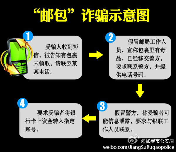 #警方提示#注意防范邮政语音电话诈骗