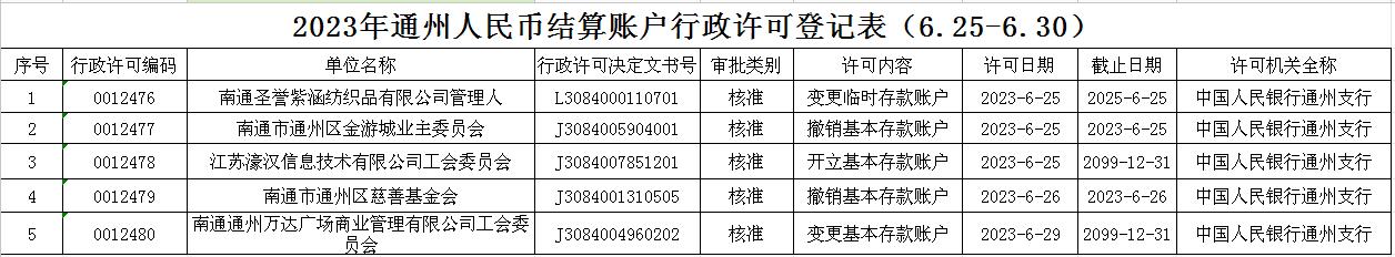2023年通州人民币结算账户行政许可登记表（6.25-6.30）.jpg