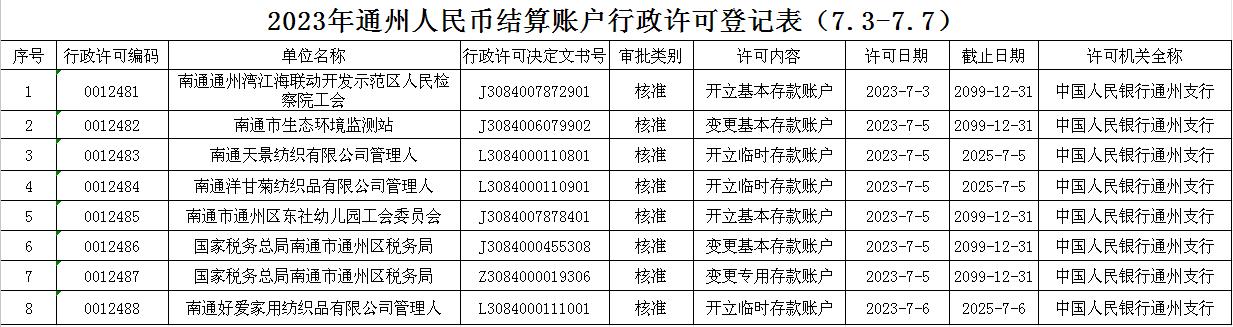 2023年通州人民币结算账户行政许可登记表（7.3-7.7）.jpg