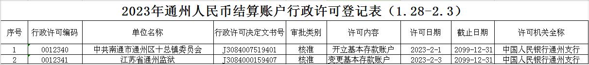 2023年通州人民币结算账户行政许可登记表（1.28-2.3）.jpg