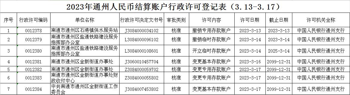 2023年通州人民币结算账户行政许可登记表（3.13-3.17）.jpg