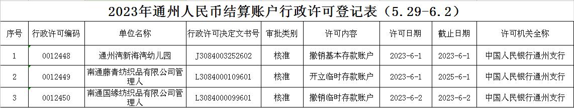 2023年通州人民币结算账户行政许可登记表（5.29-6.2）.jpg
