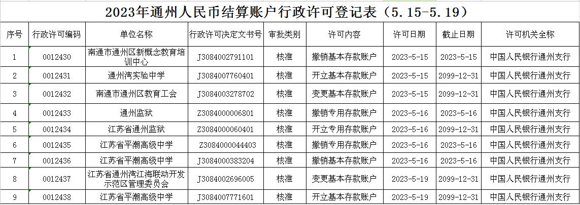 2023年通州人民币结算账户行政许可登记表（5.15-5.19）.jpg