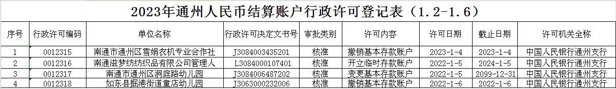 2023年通州人民币结算账户行政许可登记表（1.2-1.6).jpg