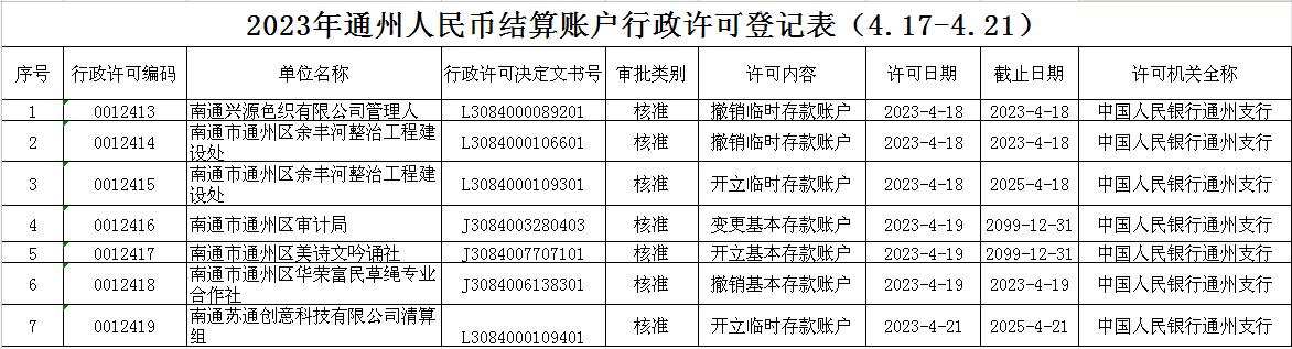 2023年通州人民币结算账户行政许可登记表（4.17-4.21）.jpg