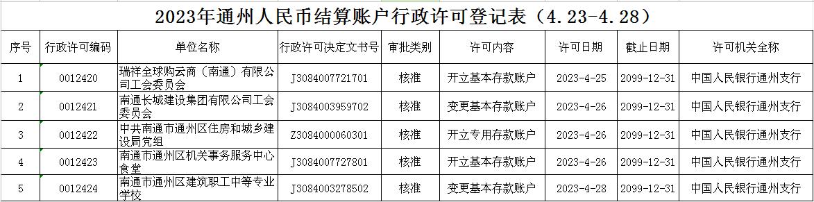 2023年通州人民币结算账户行政许可登记表（4.23-4.28）.jpg