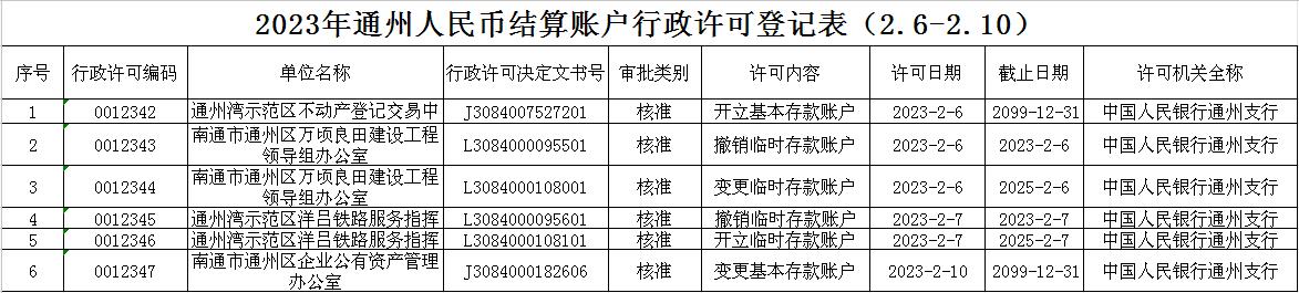 2023年通州人民币结算账户行政许可登记表（2.6-2.10）.jpg