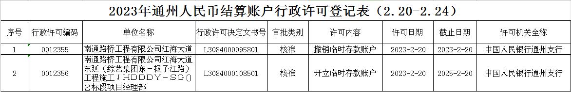 2023年通州人民币结算账户行政许可登记表（2.20-2.24）.jpg
