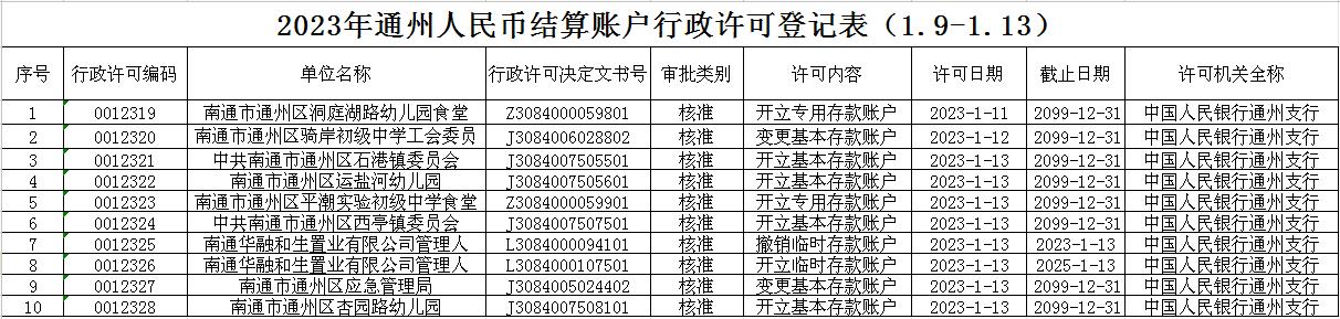 2023年通州人民币结算账户行政许可登记表（1.9-1.13）.jpg