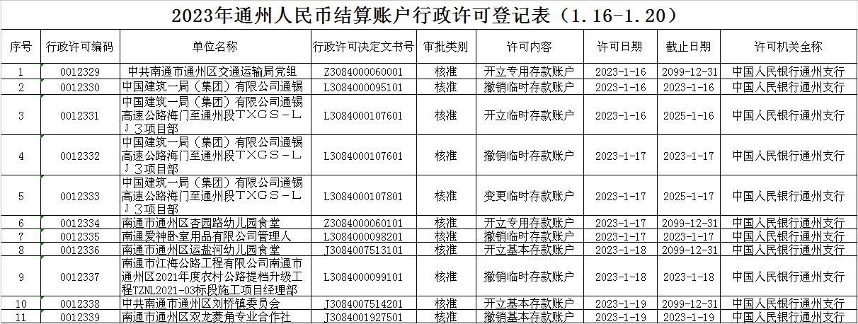 2023年通州人民币结算账户行政许可登记表（1.16-1.20）.jpg
