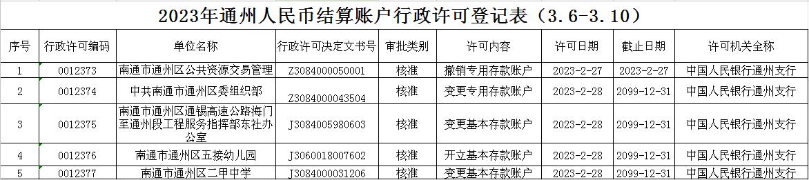 2023年通州人民币结算账户行政许可登记表（3.6-3.10）.jpg