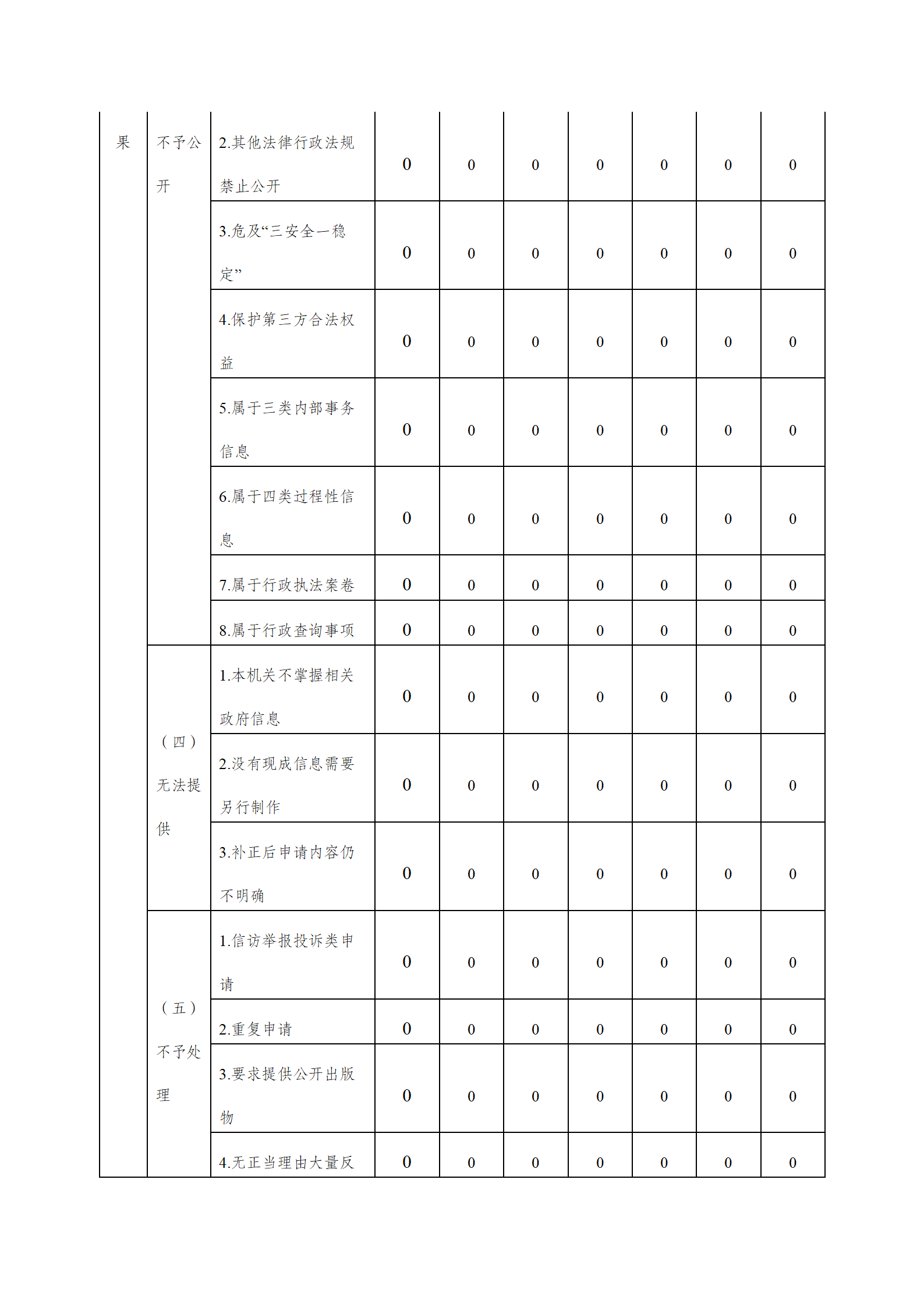 南通市通州区应急管理局2020年政府信息公开工作年度报告_04.png