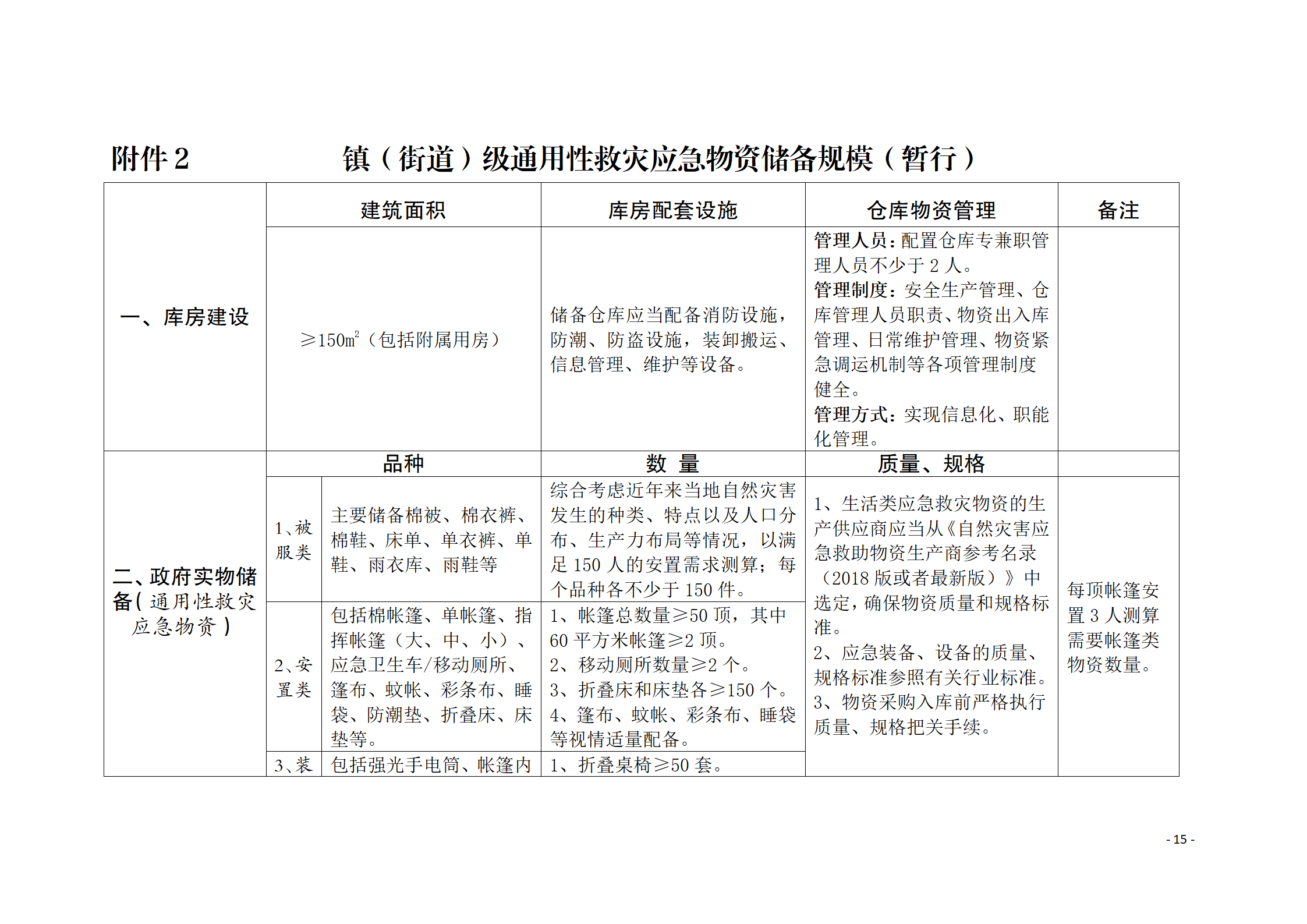 通州区推进应急救灾物资保障体系建设工作实施方案_15.png