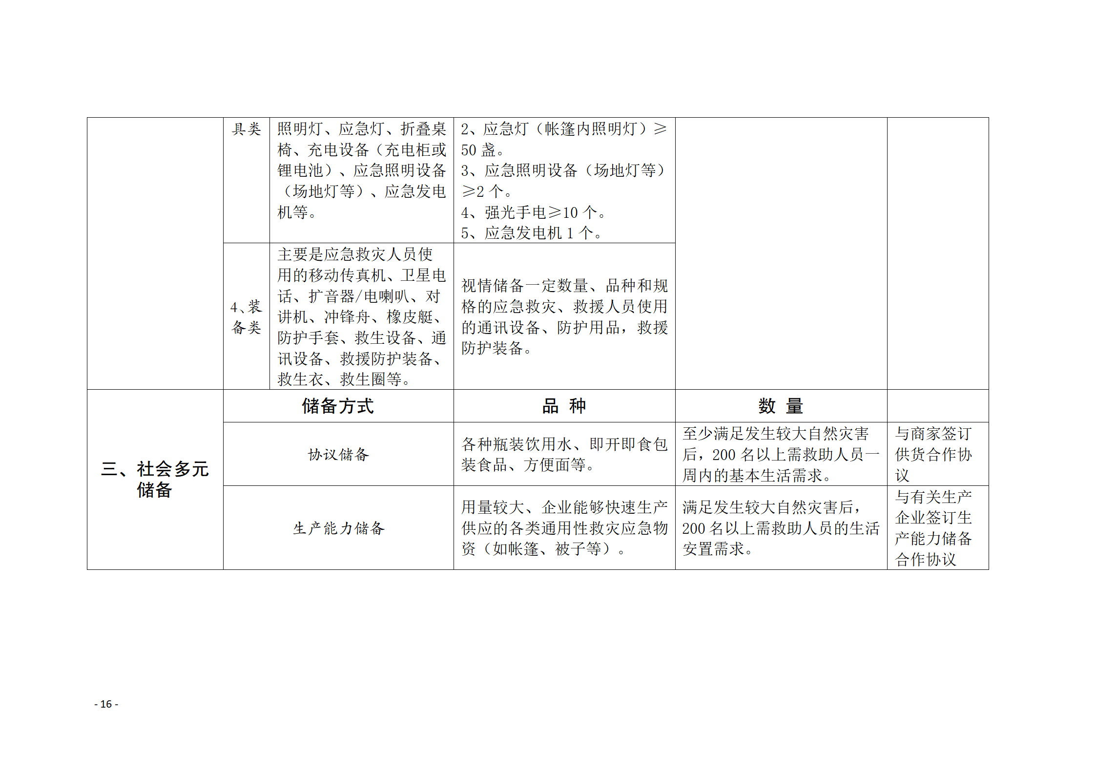 通州区推进应急救灾物资保障体系建设工作实施方案_16.png