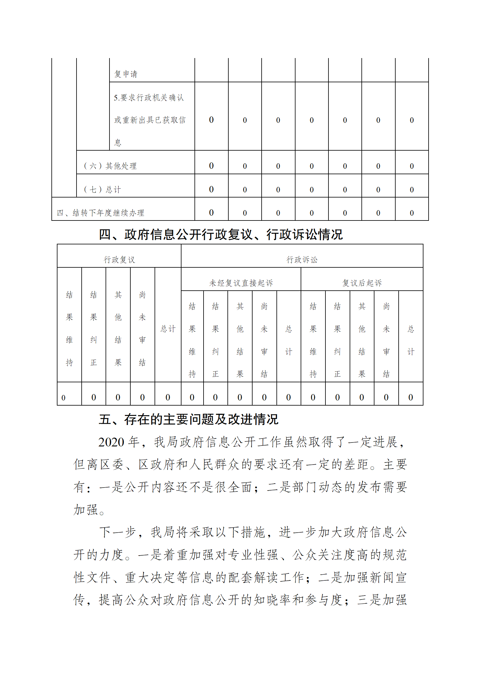 南通市通州区应急管理局2020年政府信息公开工作年度报告_05.png