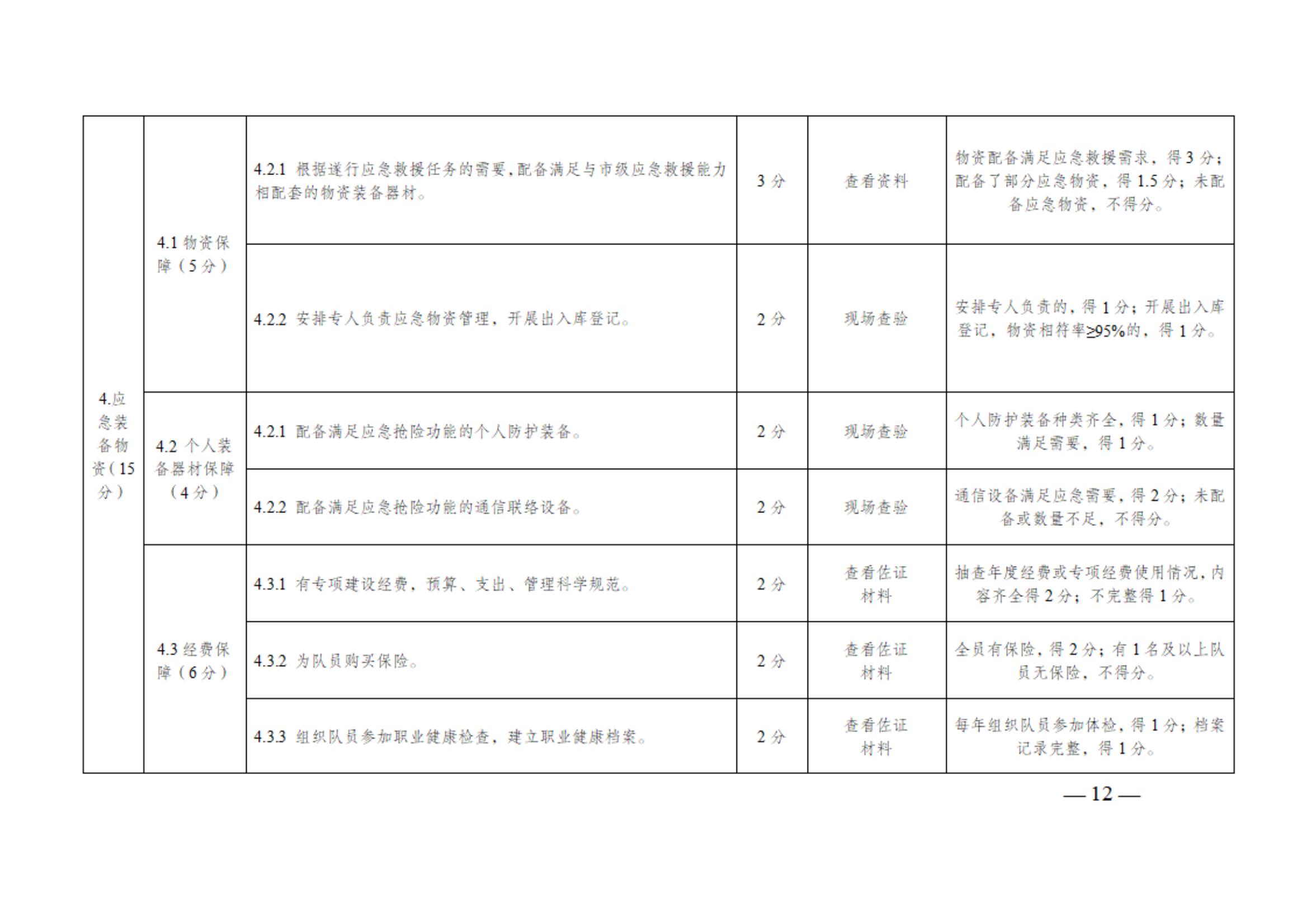 0710通州区区级专业应急救援队伍建设指南（试行）_11.jpg