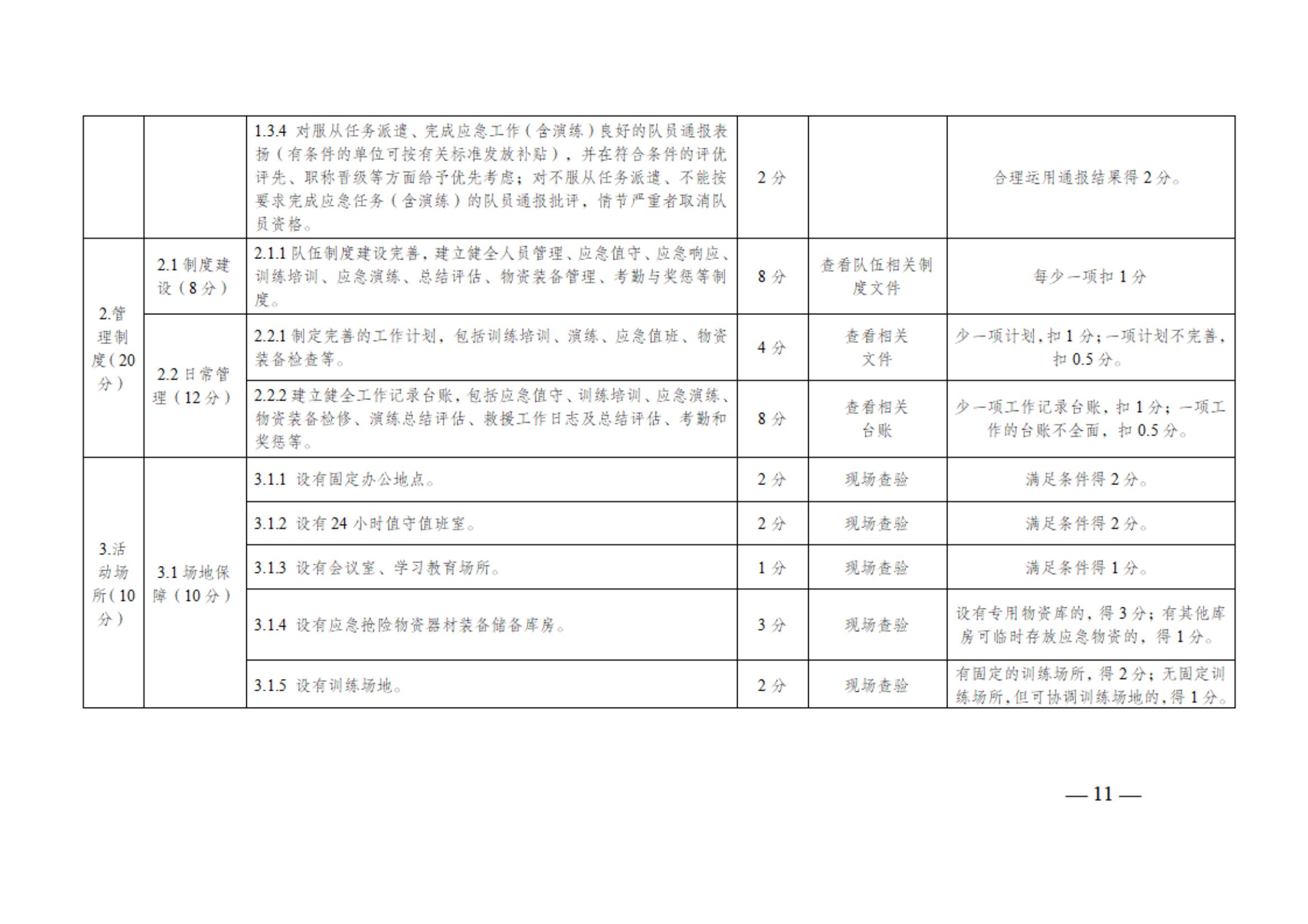 0710通州区区级专业应急救援队伍建设指南（试行）_10.jpg