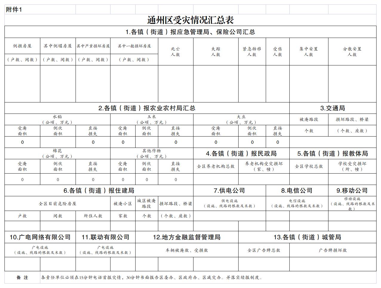 附件1.通州区受灾情况汇总表_A1K21.jpg