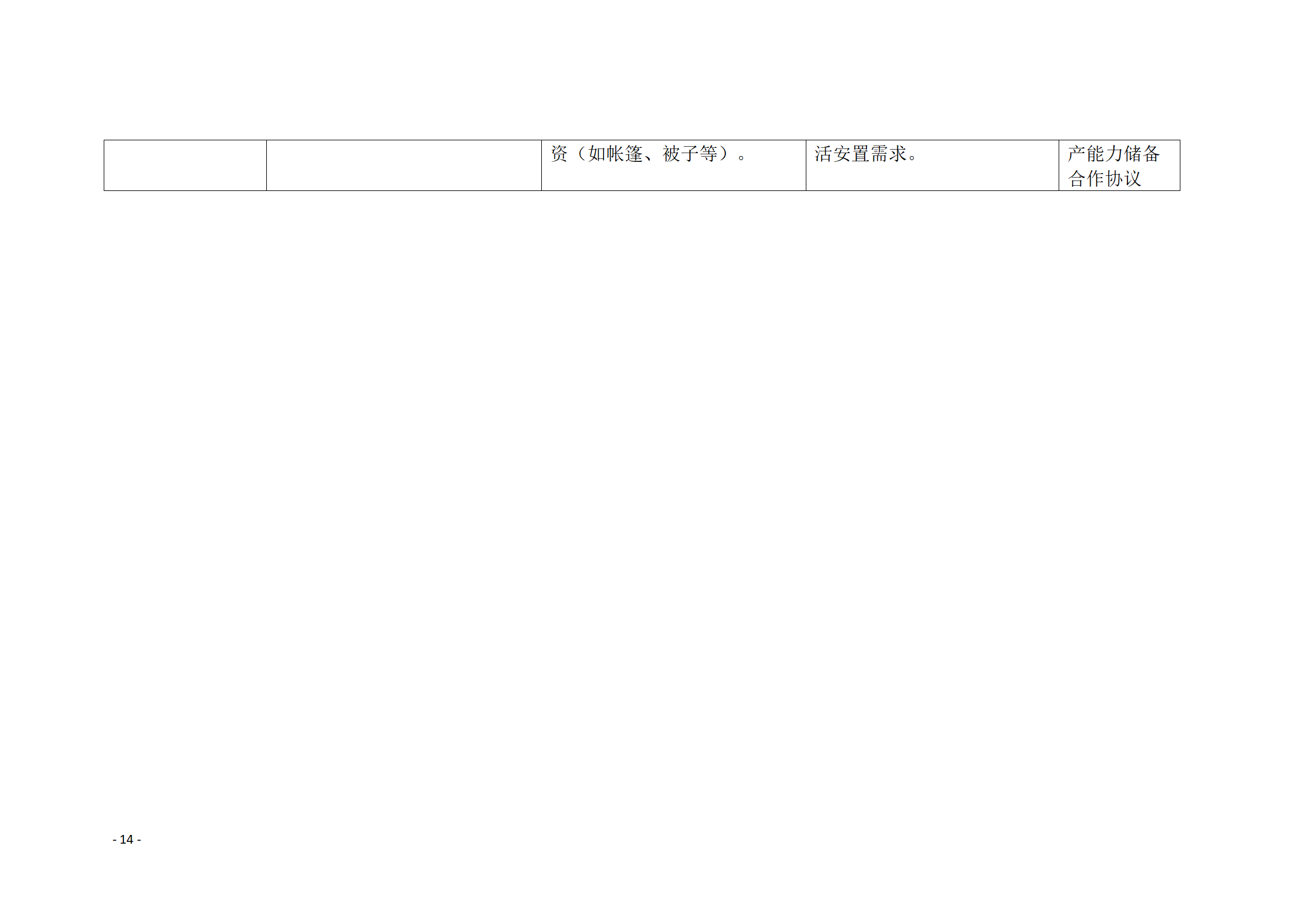 通州区推进应急救灾物资保障体系建设工作实施方案_14.png