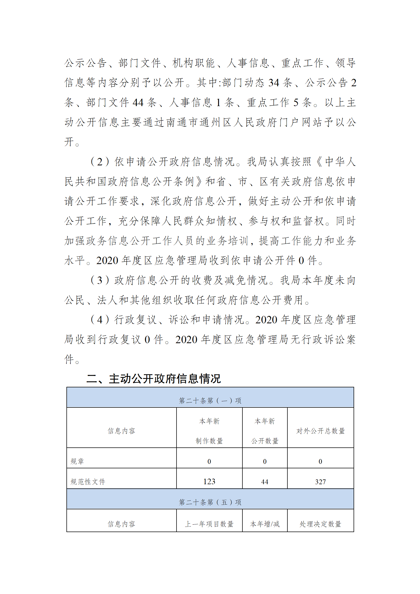南通市通州区应急管理局2020年政府信息公开工作年度报告_02.png