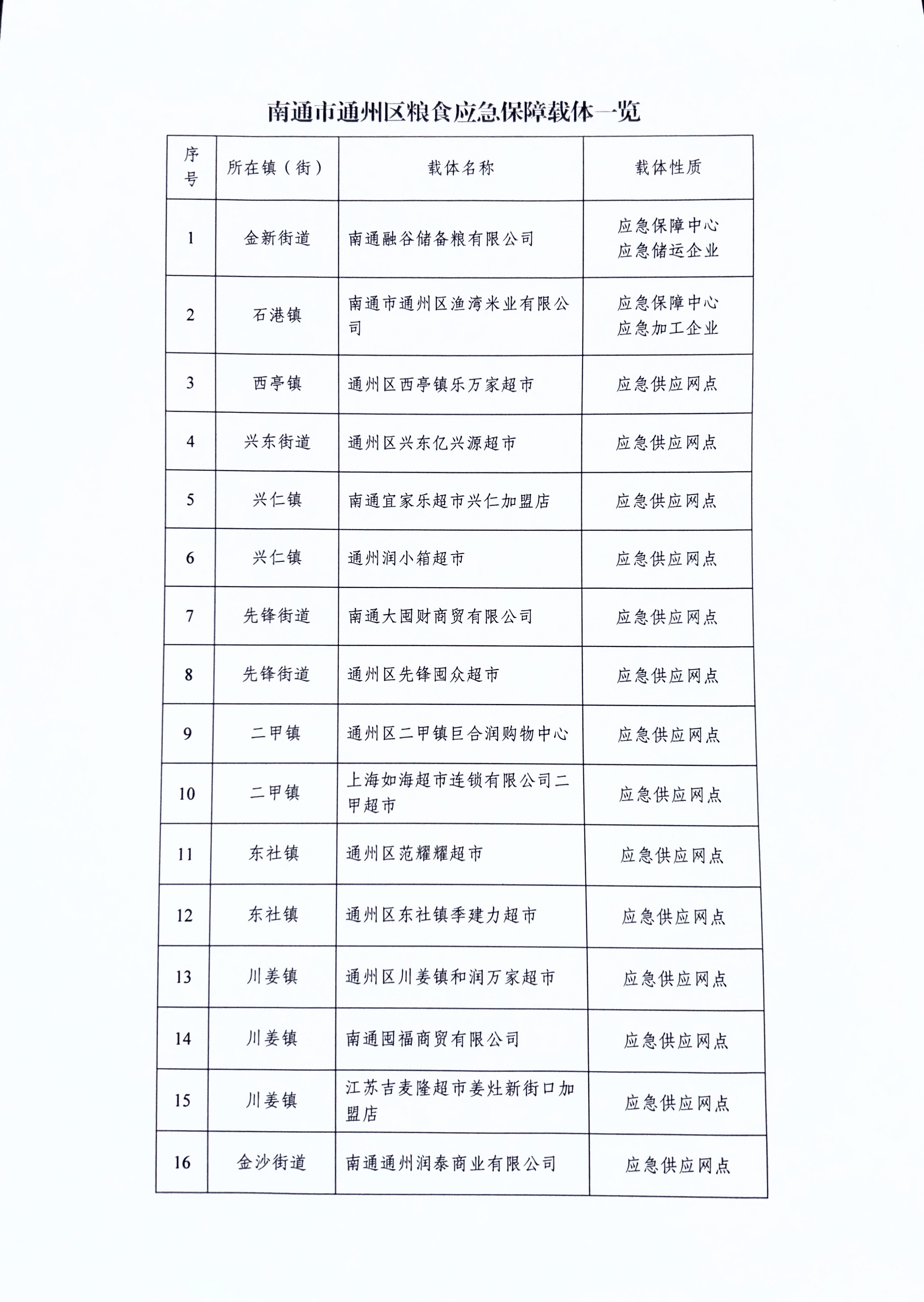 粮食1.jpg 粮食1.jpg