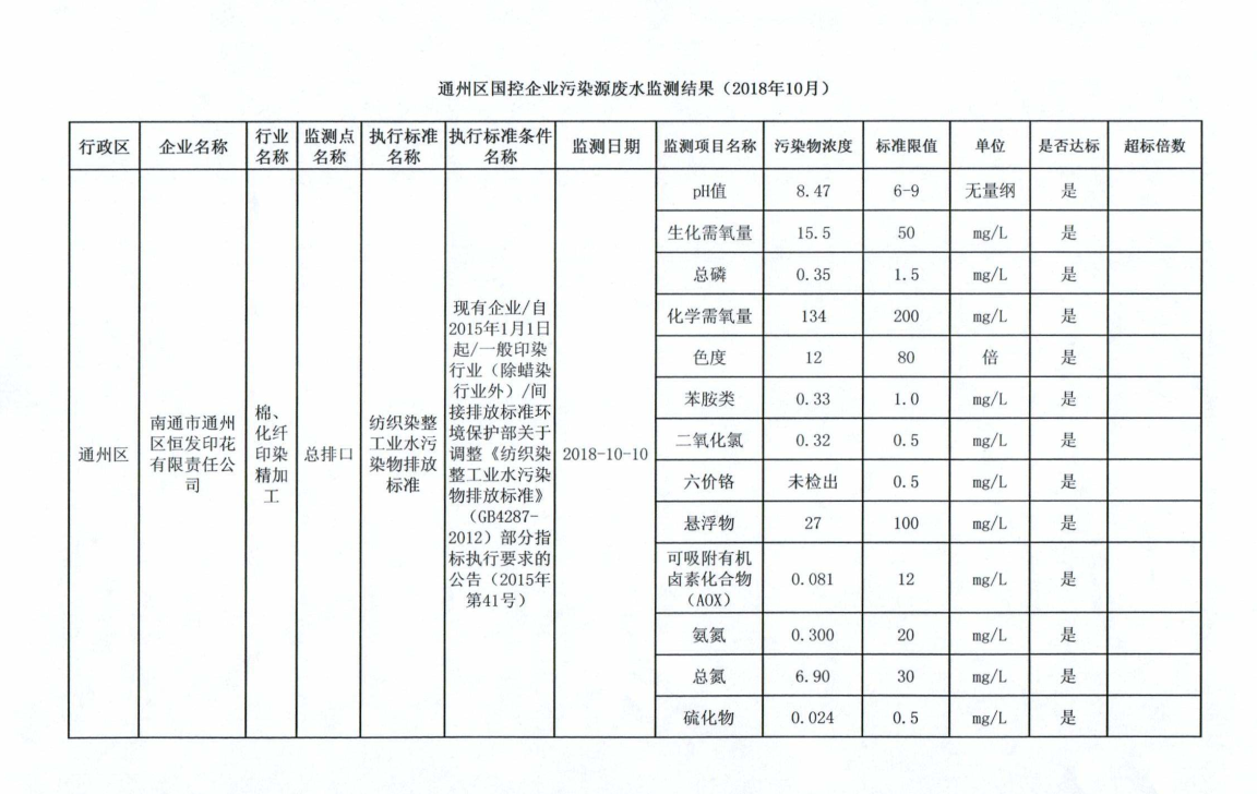 通州区国控企业（恒发）污染源废水监测结果（2018年10月）.png