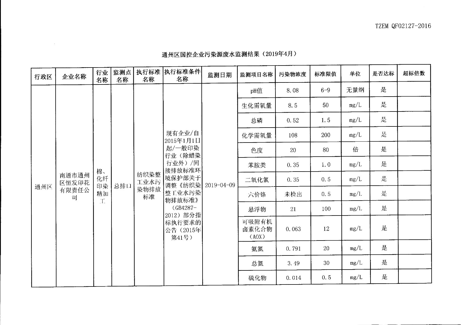 通州区重点监控企业（恒发）污染源废水监测结果（2019年4月）.jpg