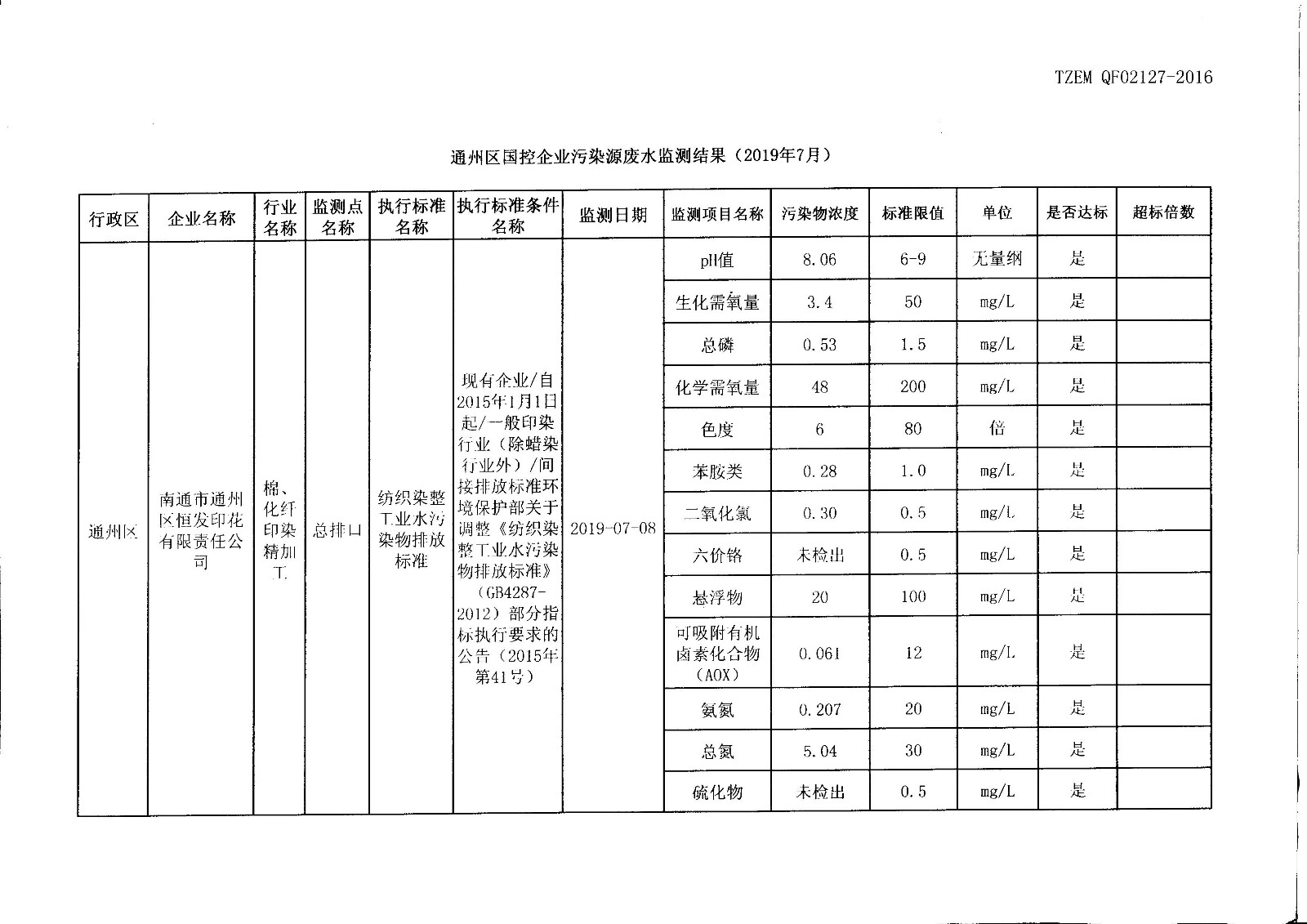 通州区重点监控企业（恒发）污染源废水监测结果（2019年7月）.jpg