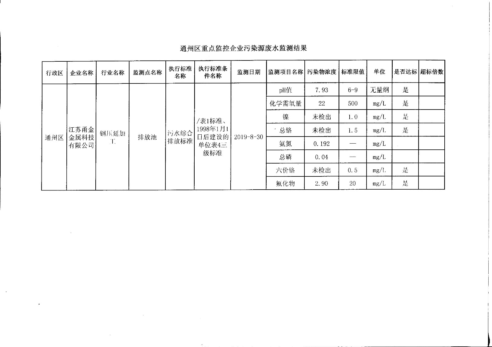 重点监控企业废水监测数据审核 信息公开 2019.03 甬金.jpg