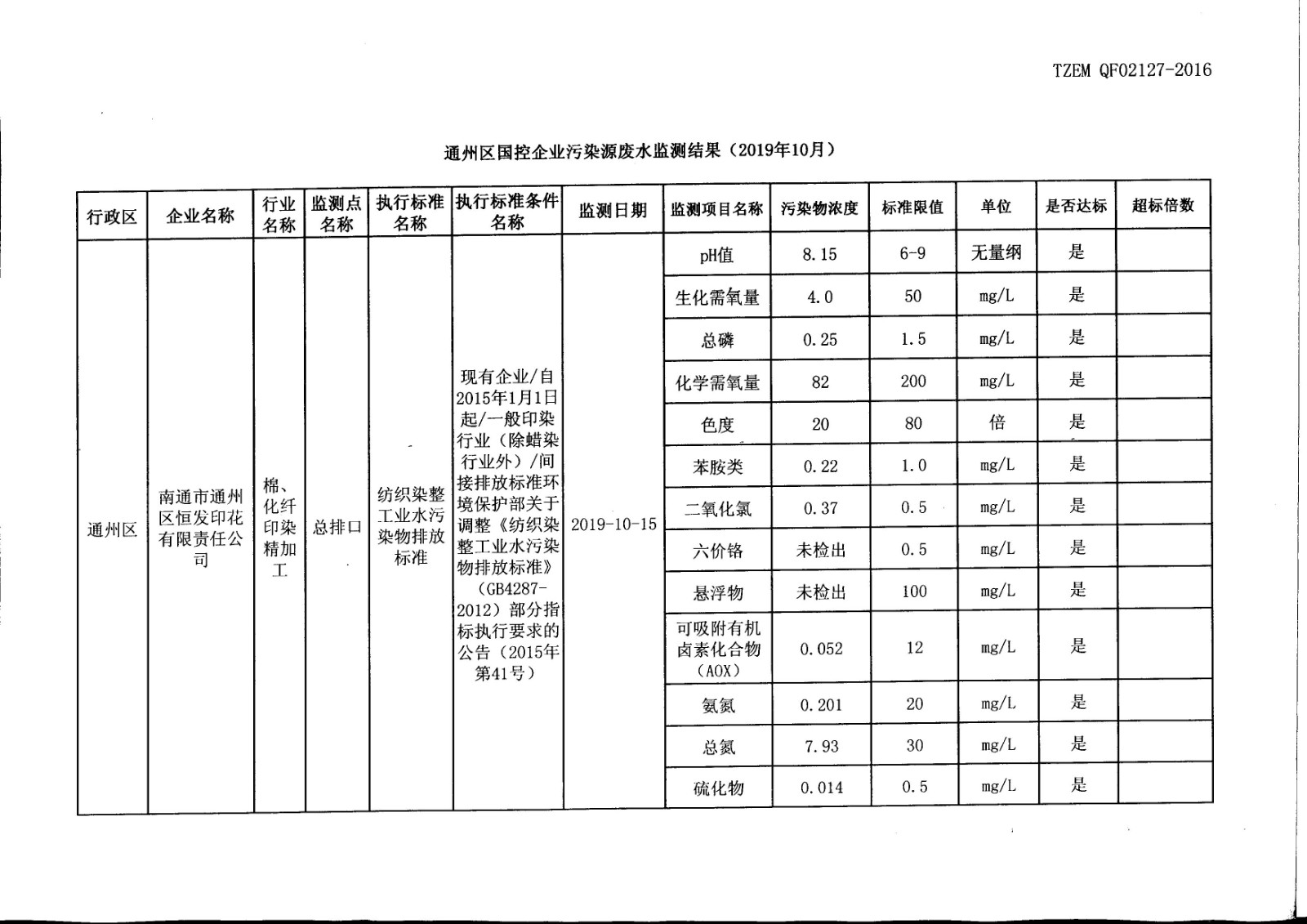 通州区重点监控企业（恒发）污染源废水监测结果（2019年10月）.jpg