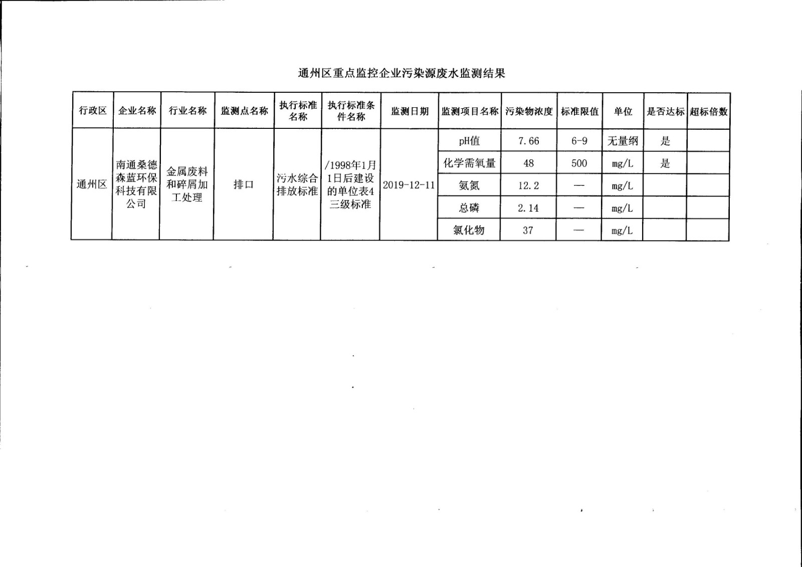 重点监控企业废水监测数据审核 信息公开 2019.04 森蓝.jpg