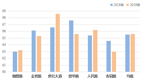通州区2021年gdp