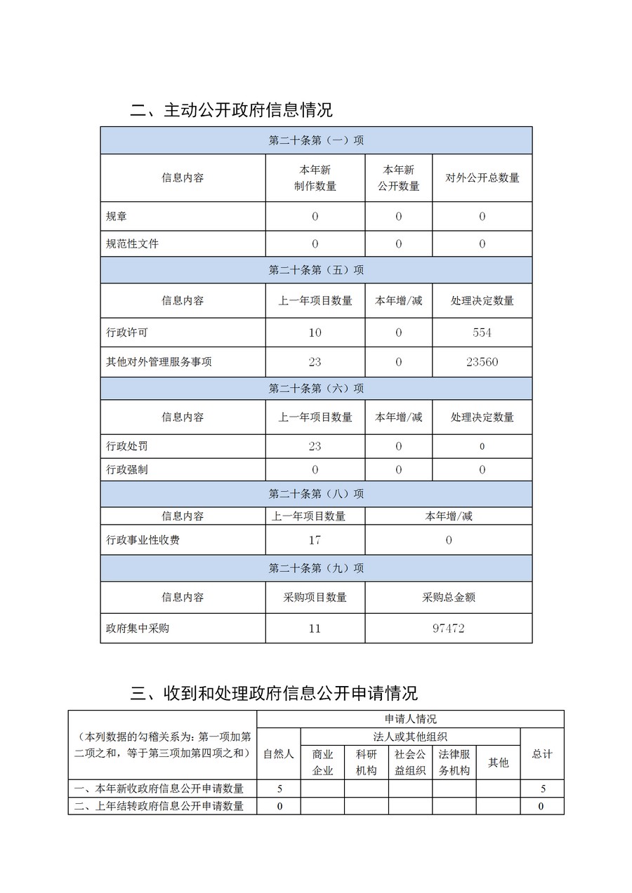 南通市通州区教育体育局2019年政务公开年度报告2(1)_04.jpg