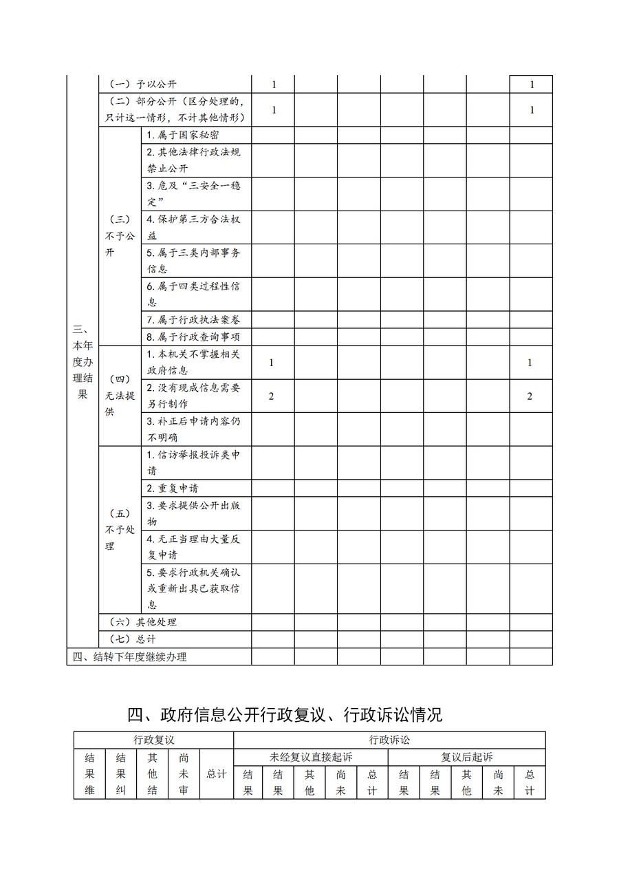 南通市通州区教育体育局2019年政务公开年度报告2(1)_05.jpg