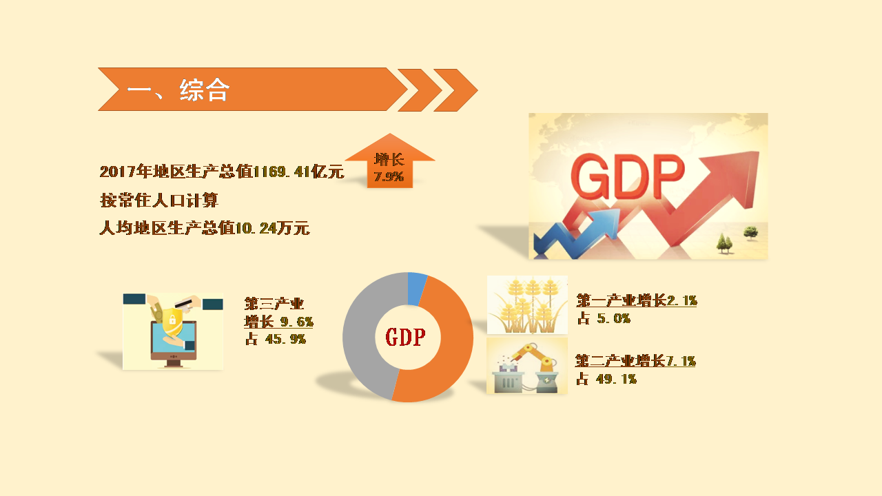 gdp外研