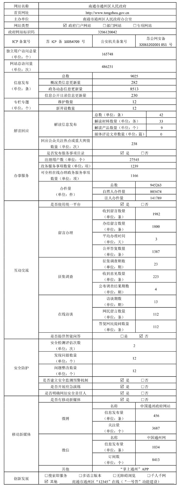 南通市通州区政府门户网站工作年度报表2018_1.jpg