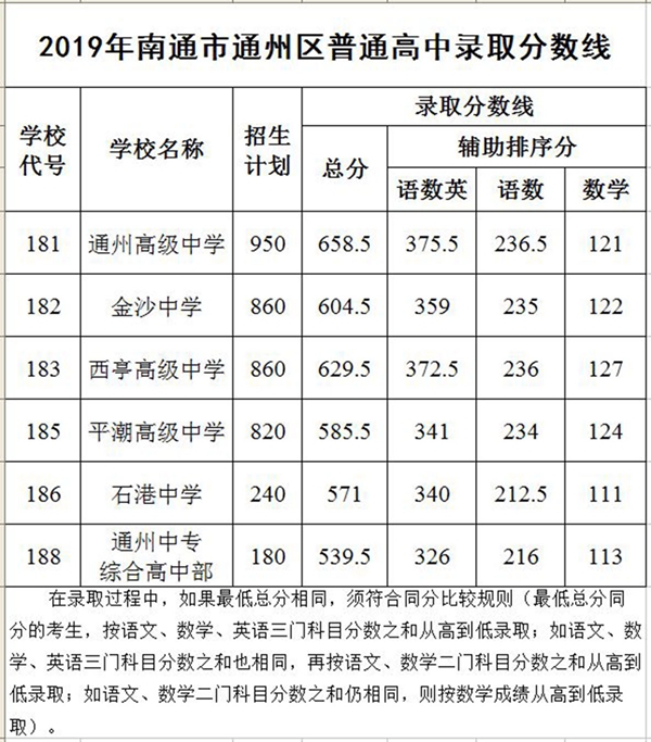南通外来人口数量_原来南通赶上苏州只差这些......(3)