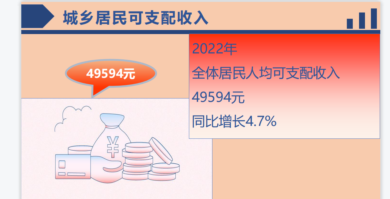 城乡居民可支配收入.png