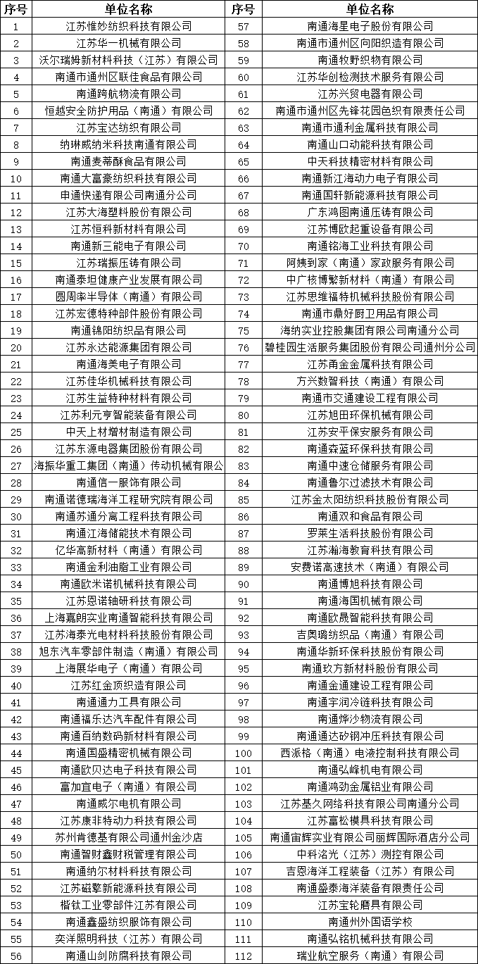 部分参会企业一览.png 部分参会企业一览.png