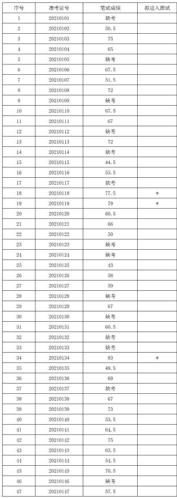 成绩汇总表 - 副本.jpg