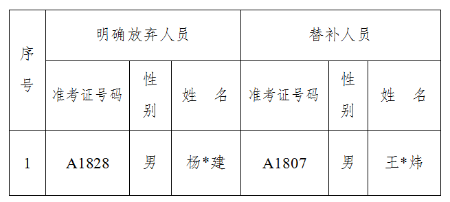 石港镇公开招聘专职网格员替补录用公示.jpg