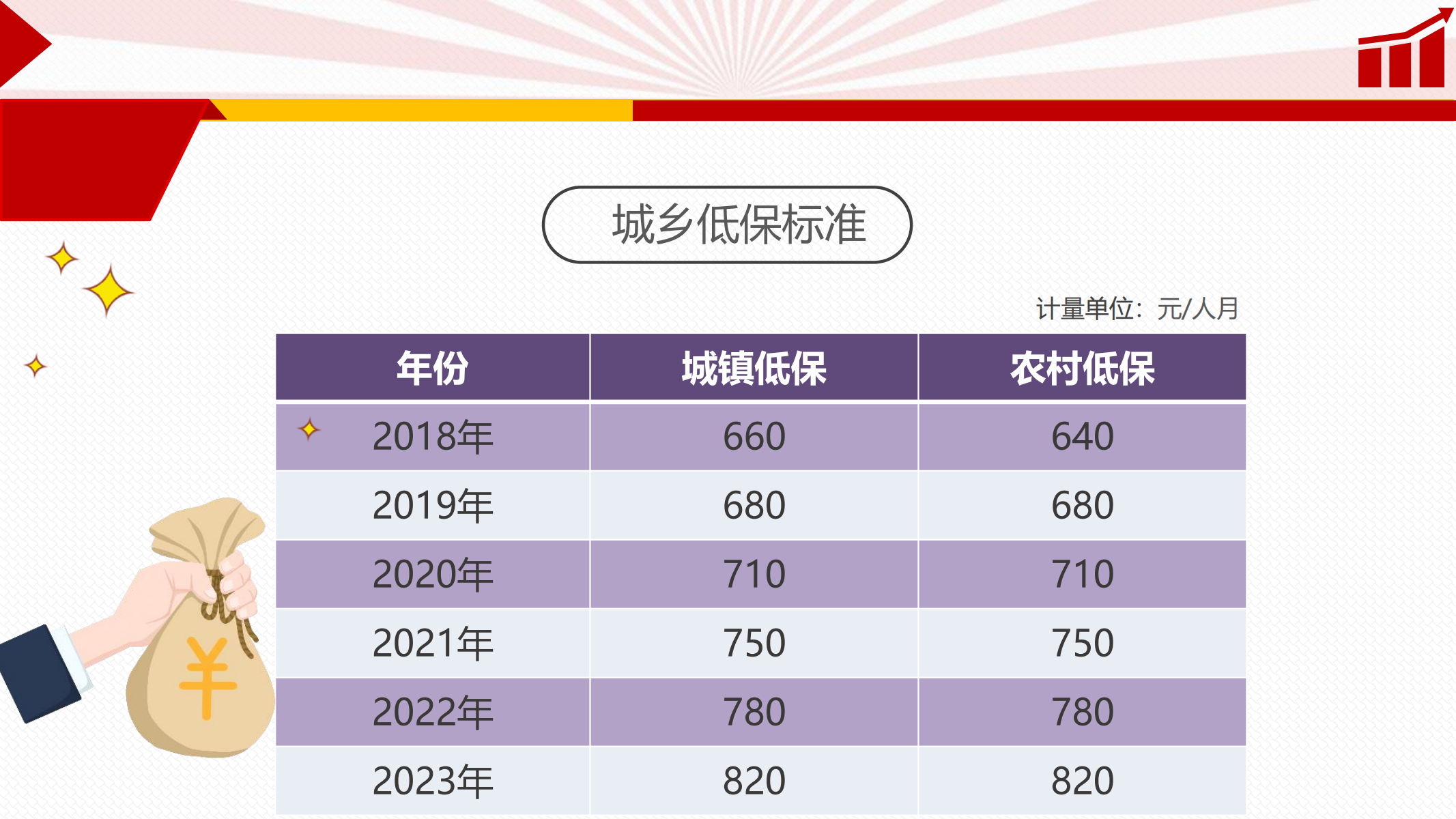 发通州网数据发布_10.png