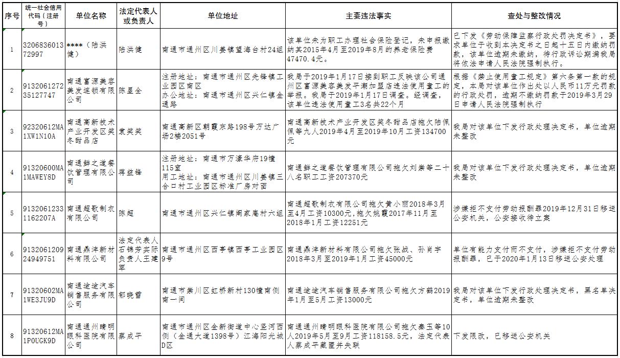 南通市2020年一季度G_南通市地图全图