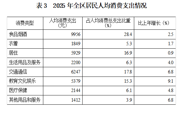 公报表3.png