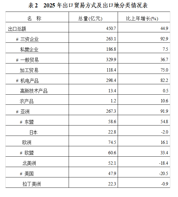 公报表2.png