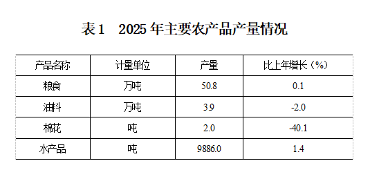 公报表1.png